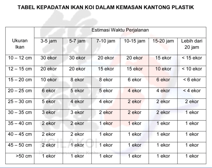 kepadatan kantong